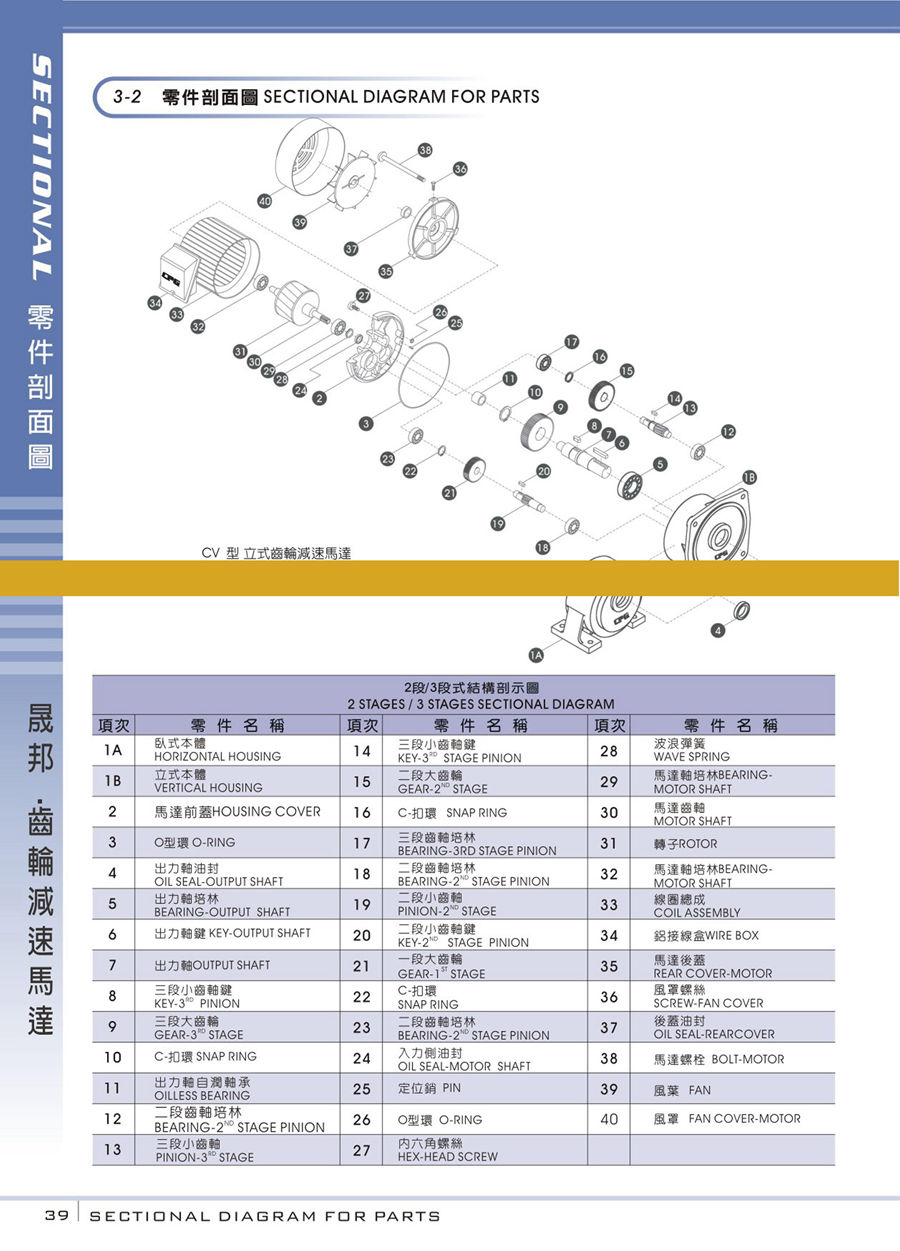 減速機